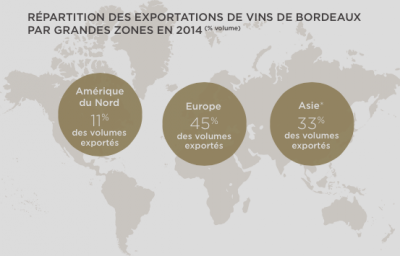 Zones Export Vin de Bordeaux