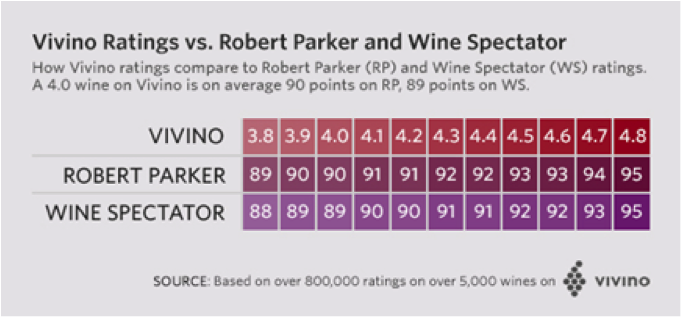 Список паркера. Robert Parker Wine rating. Vivino рейтинг. Wine Spectator рейтинг.